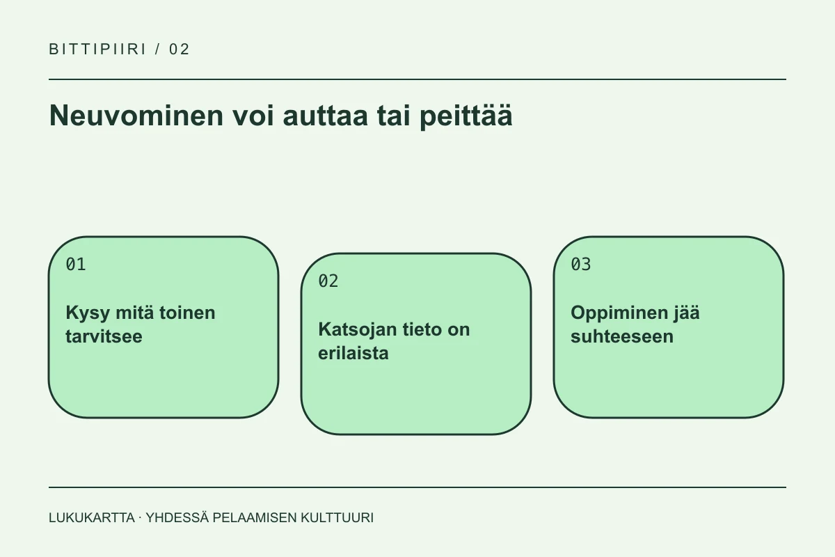 Lukukartta: Neuvominen voi auttaa tai peittää. Kysy mitä toinen tarvitsee, Katsojan tieto on erilaista, Oppiminen jää suhteeseen.