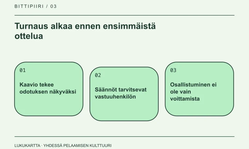 Lukukartta: Turnaus alkaa ennen ensimmäistä ottelua. Kaavio tekee odotuksen näkyväksi, Säännöt tarvitsevat vastuuhenkilön, Osallistuminen ei ole vain voittamista.