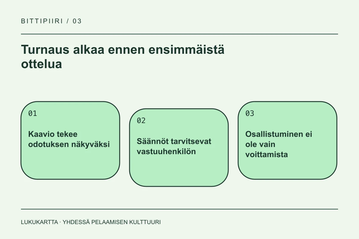 Lukukartta: Turnaus alkaa ennen ensimmäistä ottelua. Kaavio tekee odotuksen näkyväksi, Säännöt tarvitsevat vastuuhenkilön, Osallistuminen ei ole vain voittamista.