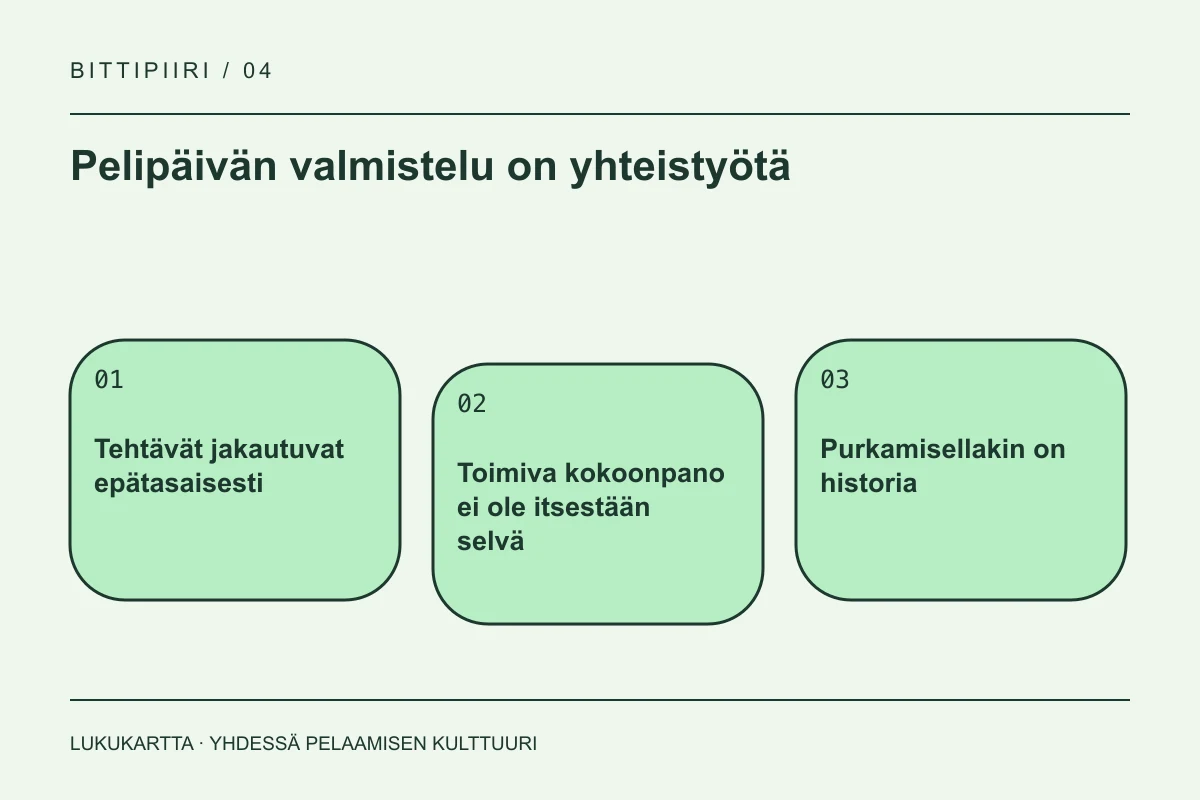 Lukukartta: Pelipäivän valmistelu on yhteistyötä. Tehtävät jakautuvat epätasaisesti, Toimiva kokoonpano ei ole itsestään selvä, Purkamisellakin on historia.