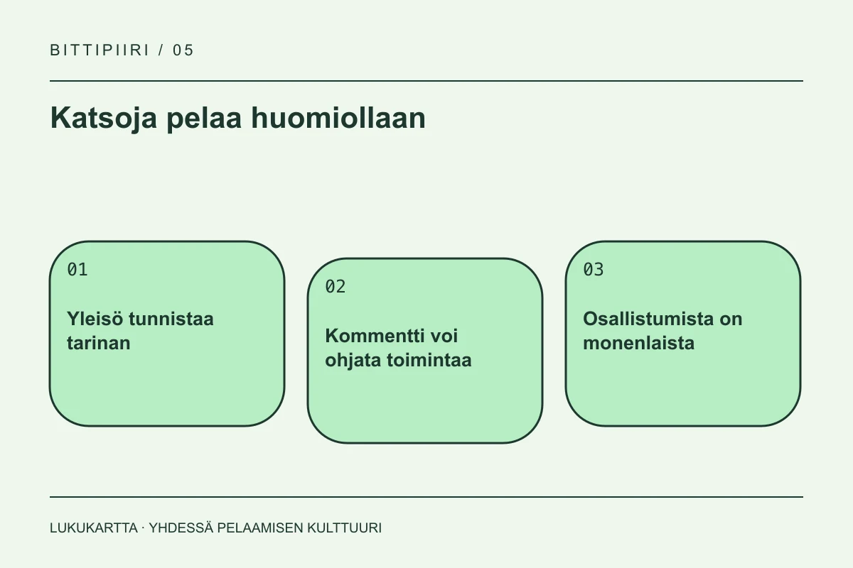 Lukukartta: Katsoja pelaa huomiollaan. Yleisö tunnistaa tarinan, Kommentti voi ohjata toimintaa, Osallistumista on monenlaista.