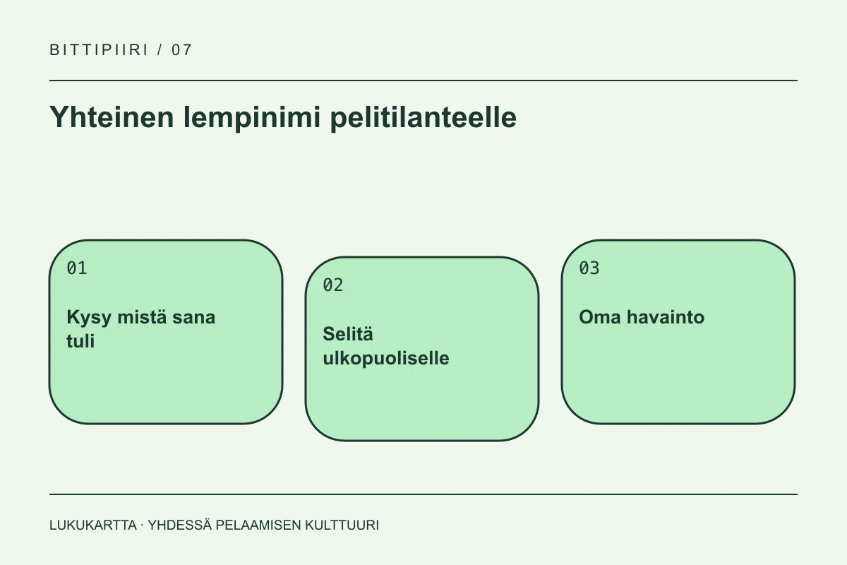 Lukukartta: Yhteinen lempinimi pelitilanteelle. Kysy mistä sana tuli, Selitä ulkopuoliselle, Oma havainto.