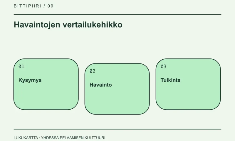 Havaintojen vertailukehikko: Kysymys, Havainto, Tulkinta