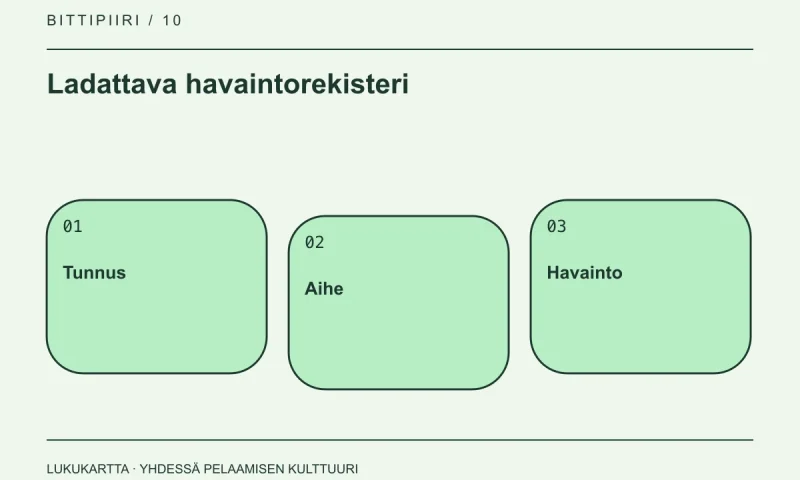 Ladattava havaintorekisteri: Tunnus, Aihe, Havainto