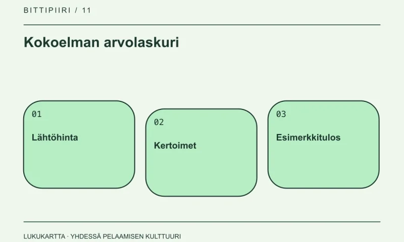 Kokoelman arvolaskuri: Lähtöhinta, Kertoimet, Esimerkkitulos