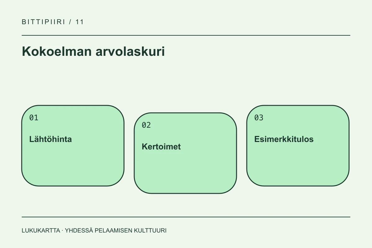 Kokoelman arvolaskuri: Lähtöhinta, Kertoimet, Esimerkkitulos